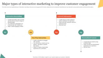 Major Types Of Interactive Marketing To Improve Customer Using Interactive Marketing MKT SS V