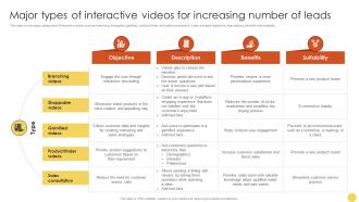 Major Types Of Interactive Videos For Advanced Lead Generation Tactics Strategy SS V