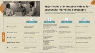 Major Types Of Interactive Videos For Boost Customer Engagement MKT SS