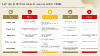 Major Types Of Interactive Videos For Increasing Lead Generation Strategy To Increase Strategy SS