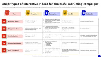 Major Types Of Interactive Videos For Successful Interactive Marketing Comprehensive MKT SS V