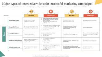 Major Types Of Interactive Videos For Successful Marketing Using Interactive Marketing MKT SS V