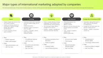 Major Types Of International Marketing Adopted Companies Guide For International Marketing Management