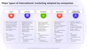 Major Types Of International Marketing Adopted Introduction To Global MKT SS V