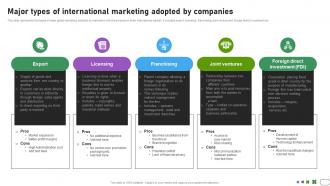 Major types of international marketing developing international advertisement MKT SS V