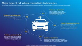 Major Types Of IoT Vehicle Connectivity Impact Of IoT Technology In Revolutionizing IoT SS