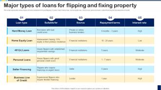 Major Types Of Loans For Flipping And Fixing Overview For House Flipping Business