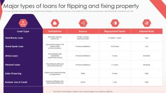 Major Types Of Loans For Flipping Comprehensive Guide To Effective Property Flipping