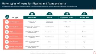Major Types Of Loans For Flipping Fixing Property Techniques For Flipping Homes For Profit Maximization