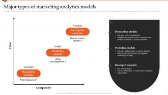 Major Types Of Marketing Analytics Models Marketing Analytics Guide