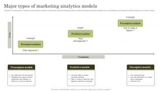 Major Types Of Marketing Analytics Models Top Marketing Analytics Trends