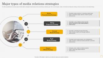 Major Types Of Media Relations Strategies