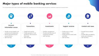 Major Types Of Mobile Banking Services Digital Banking System To Optimize Financial