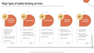 Major Types Of Mobile Banking Services Introduction To Types Of Mobile Banking Services