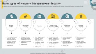 Major Types Of Network Infrastructure Security