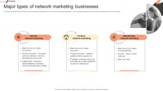 Major Types Of Network Marketing Businesses Building Network Marketing Plan For Salesforce MKT SS V