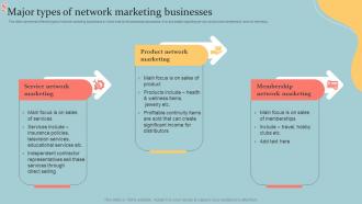 Major Types Of Network Marketing Businesses Executive MLM Plan MKT SS V