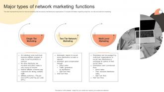 Major Types Of Network Marketing Functions Building Network Marketing Plan For Salesforce MKT SS V