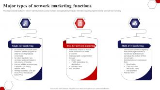 Major Types Of Network Marketing Functions Implementing Multi Level Marketing Potential Customers MKT SS