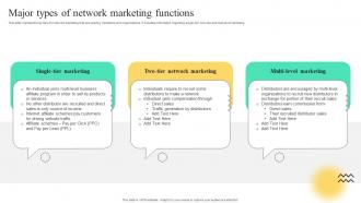 Major Types Of Network Marketing Functions Strategies To Build Multi Level Marketing MKT SS V