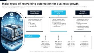 Major Types Of Networking Automation For Business Growth