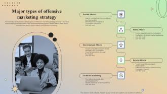 Major Types Of Offensive Marketing Strategy
