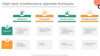 Major Types Of Performance Understanding Performance Appraisal A Key To Organizational