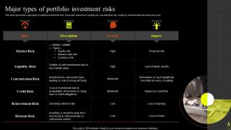 Major Types Of Portfolio Investment Risks Asset Portfolio Growth