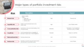 Major Types Of Portfolio Investment Risks Portfolio Investment Management And Growth