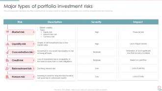 Major Types Of Portfolio Investment Risks Ppt Show Graphics Template