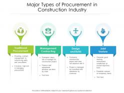 Major types of procurement in construction industry