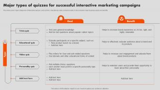 Major Types Of Quizzes For Successful Interactive Marketing Campaigns Interactive Marketing