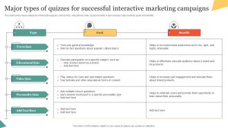 Major Types Of Quizzes For Successful Interactive Marketing Using Interactive Marketing MKT SS V