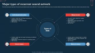 Major Types Of Recurrent Neural Network A Beginners Guide To Neural AI SS
