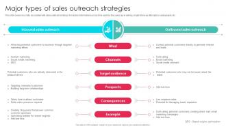 Major Types Of Sales Sales Outreach Strategies For Effective Lead Generation