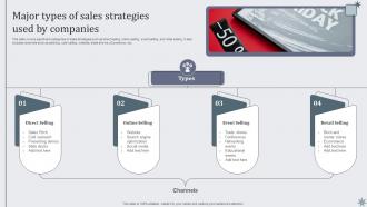 Major Types Of Sales Strategies Used By Companies Effective Sales Techniques To Boost Business MKT SS V