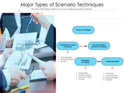 Major types of scenario techniques