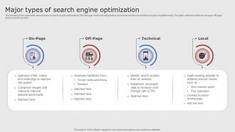 Major Types Of Search Engine Optimization Digital Marketing Strategies For Startups Strategy SS V