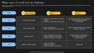 Major Types Of Social Start Up Challenges Comprehensive Guide For Social Business