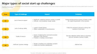 Major Types Of Social Start Up Challenges Introduction To Concept Of Social Enterprise