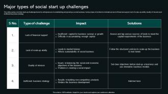 Major Types Of Social Start Up Challenges Social Business Startup