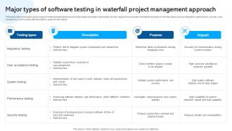 Major Types Of Software Testing In Project Waterfall Project Management PM SS