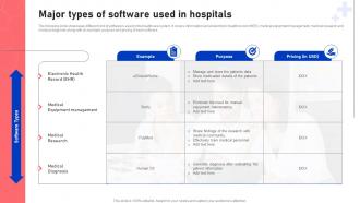 Major Types Of Software Used In Hospitals Functional Areas Of Medical