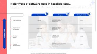 Major Types Of Software Used In Hospitals Functional Areas Of Medical Good Visual