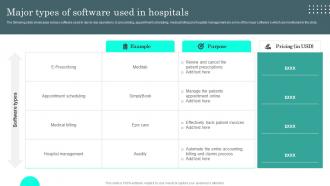 Major Types Of Software Used In Hospitals General Administration Of Healthcare System