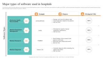 Major Types Of Software Used In Hospitals Healthcare Administration Overview Trend Statistics Areas