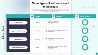 Major Types Of Software Used In Hospitals Introduction To Medical And Health