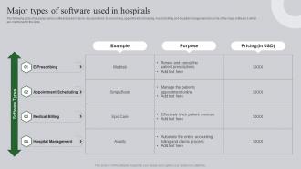 Major Types Of Software Used In Hospitals Ultimate Guide To Healthcare Administration