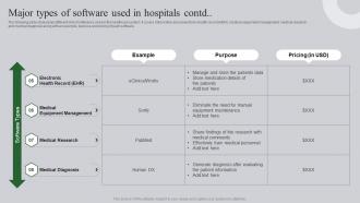 Major Types Of Software Used In Hospitals Ultimate Guide To Healthcare Administration Multipurpose Appealing