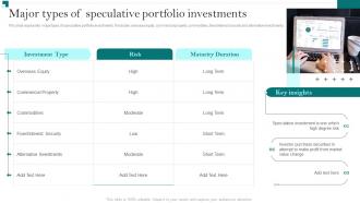 Major Types Of Speculative Portfolio Investments Portfolio Growth And Return Management